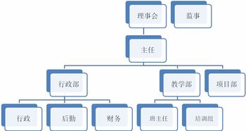 現(xiàn)代企業(yè)組織架構(gòu)概述