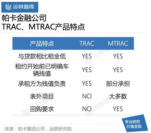 商用車經營性租賃在國內為何份額僅占1%？——租賃服務發展困境解析