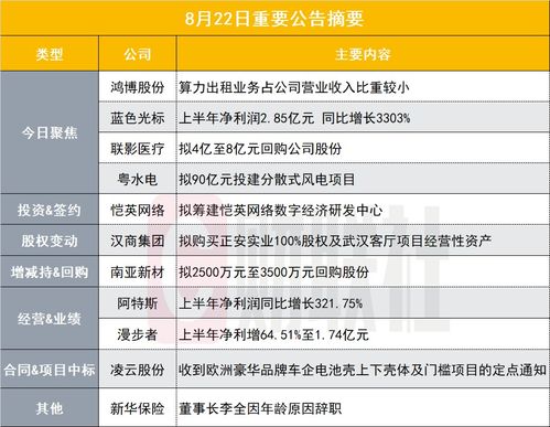 算力租賃服務業務占比微小，7天4板算力龍頭發布股價異動公告